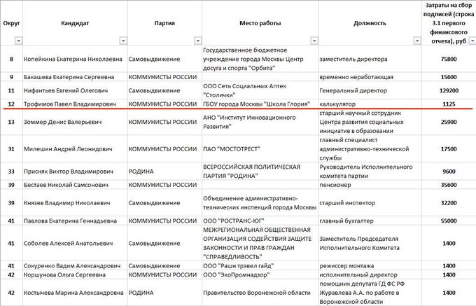 Посмотреть изображение в Твиттере