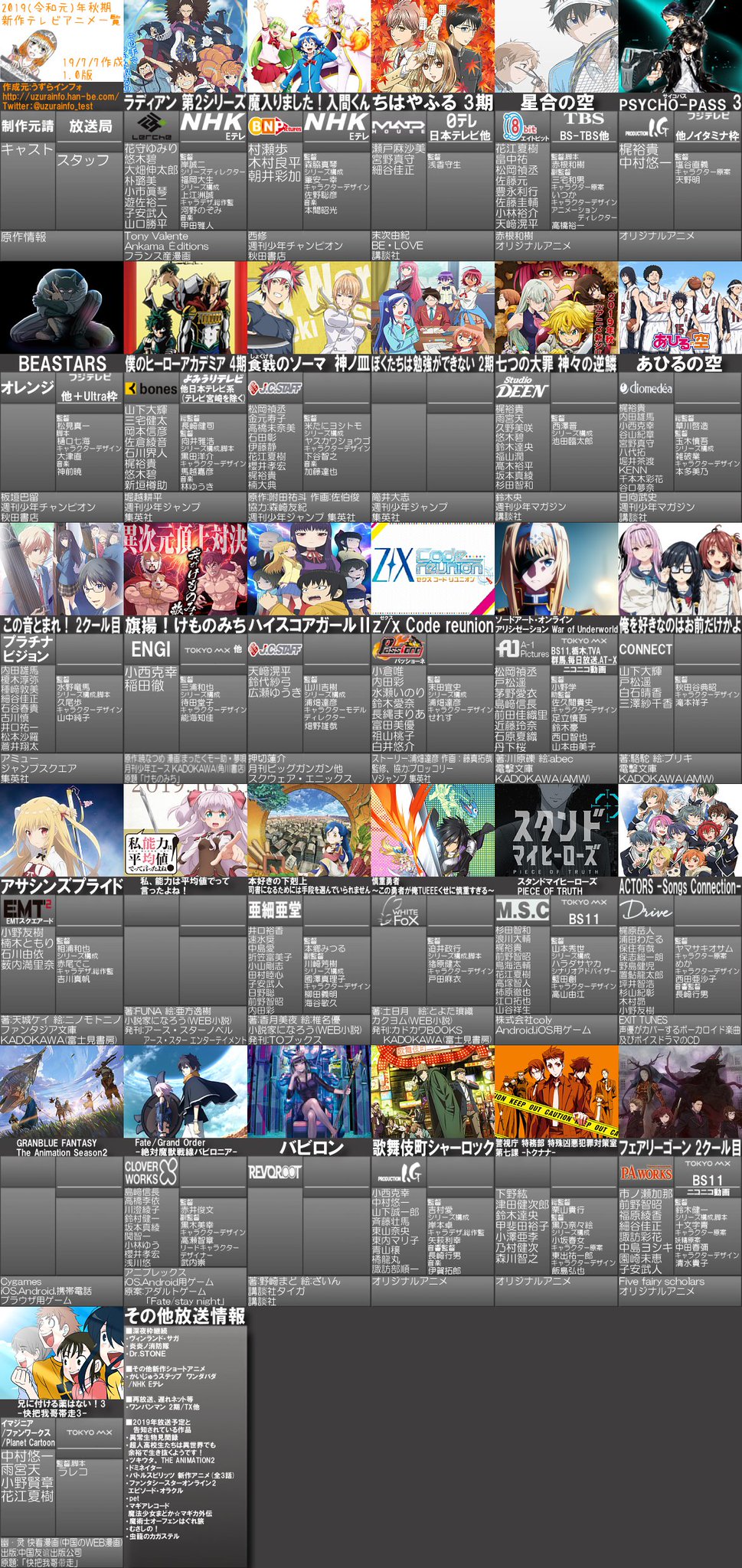 嘲笑のひよこ すすき V Twitter うずらインフォ 19年秋期テレビアニメ一覧 7月7日 1 0版公開 ちはやふる3期 ヒロアカ4期 ぼく勉2期 七つの大罪3期 ハイスコアガール2期 気になる続編 目白押し T Co Fjslxexjs6 19年秋 アニメ 秋アニメ T