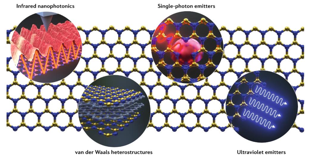 online reactive polymers fundamentals and applications