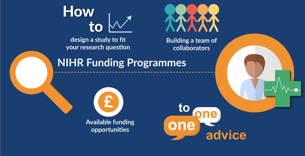 NIHR_RSS's tweet photo. Registration is now open for our #NIHR Funding Programmes Proposal Development Event in the North West #RDS #socialcare #appliedhealth #RDSNW #startwithus https://t.co/q1NE8EU4Go https://t.co/dJfSwpONaB