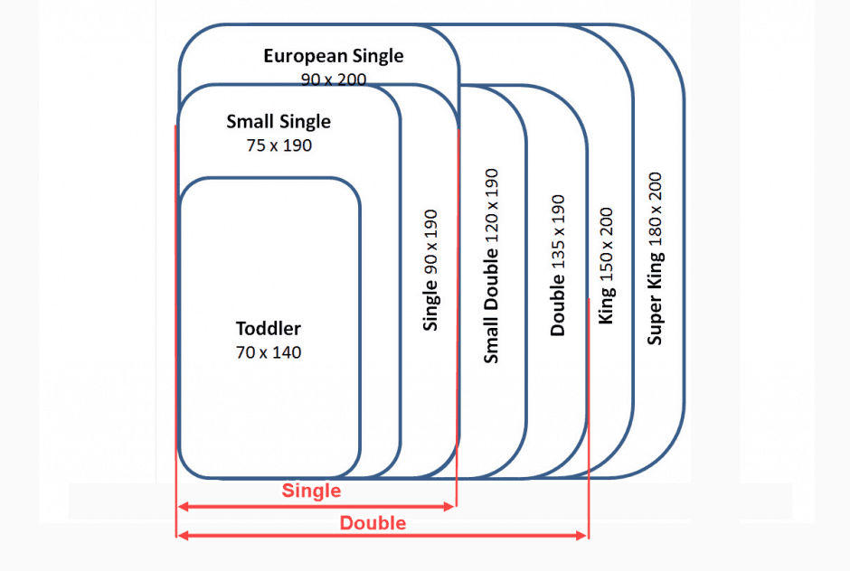 KaymedUk's tweet photo. Read New Article The Kaymed Mattress Size Guide at https://t.co/i6DSYf5w9p https://t.co/SvXFccT3lS