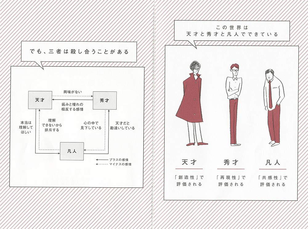 吉澤準特 ロジカルシンキング 図解 ルサンチマンを克服するには 自分のマイナスを既定条件と捉えて その条件のもとでどんな悦びを汲み取ることができるのか 本気で考えること 正しい悦びなんてものはないので 自分が求める悦びがどんなものなのかを