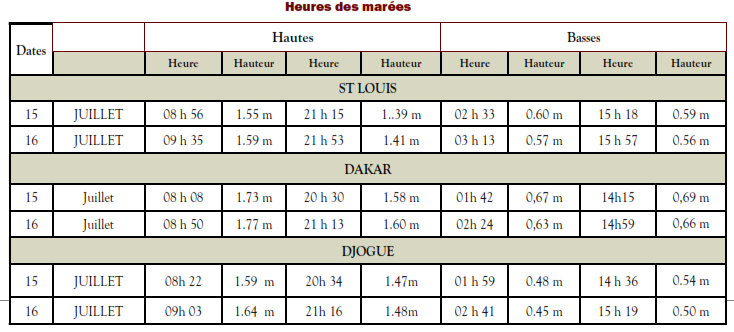 meteosenegal's tweet photo. #previsionsenegal - Météo du Lundi 08/07/2019, valable jusqu'au Mardi 09/07/2019 à 12H https://t.co/4bypC0S5yI