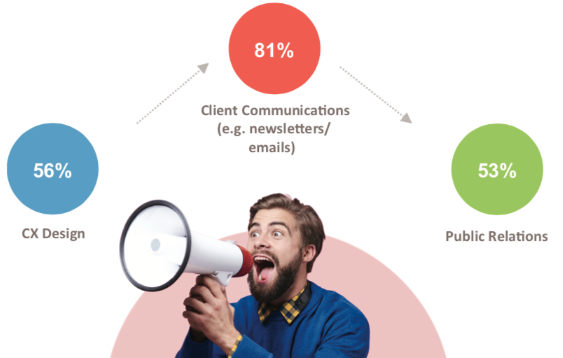 Article: Most Effective #BrandAwareness Practice web.hr.com/elmk