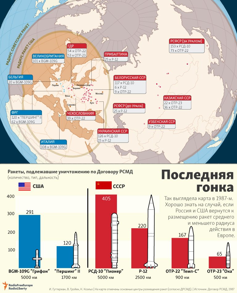 ракеты нато на украине. система про нато в европе. глобальная система противоракетной обороны россии. баллистическая ракета першинг. дунфэн 21d.