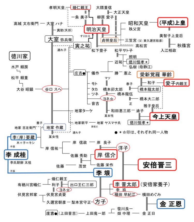 安倍 信 三家 系図