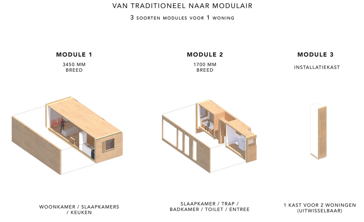 Samen met onze partners <a href="/stekwonen/">Stek</a>, <a href="/Woonstad/">Woonstad Rotterdam</a> Rotterdam, <a href="/thomasmrau/">Thomas M. Rau</a> en <a href="/AlbaConcepts/">Alba Concepts.</a> zitten we in de ontwikkeling van de #circulaire #conceptwoning. We zijn nu zo'n half jaar bezig en het eerste schetsontwerp is klaar. Meer weten? Check: bit.ly/2xJWaT5