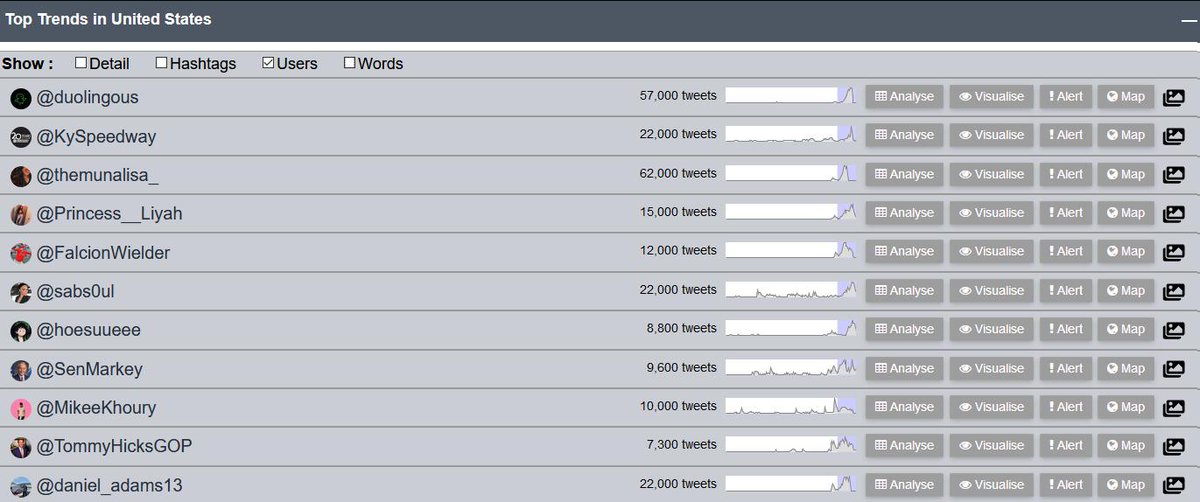 US_Trendsfinder's tweet image. Top Mentioned Accounts in Last 24Hours in #USA Show :
@duolingous  @KySpeedway  @themunalisa_  @Princess__Liyah  @FalcionWielder  @sabs0ul  @hoesuueee  @SenMarkey  @MikeeKhoury  
@TommyHicksGOP  @daniel_adams13