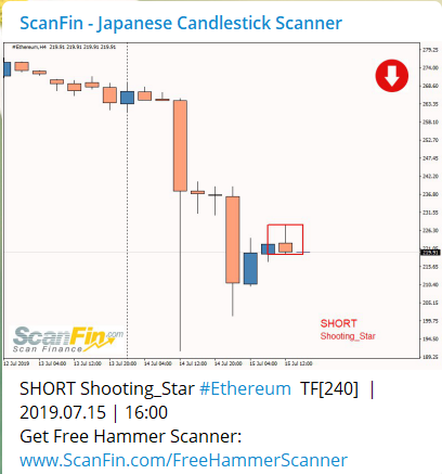 cryptocurrency candlestick patterns cryptocurrency candlestick patterns