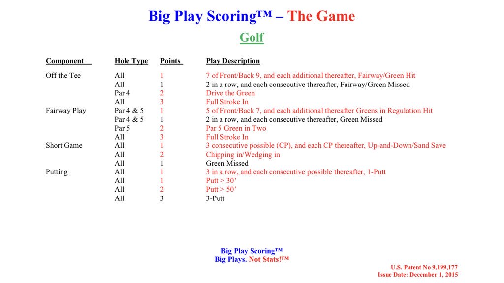 @BigPlayGolf tweet media