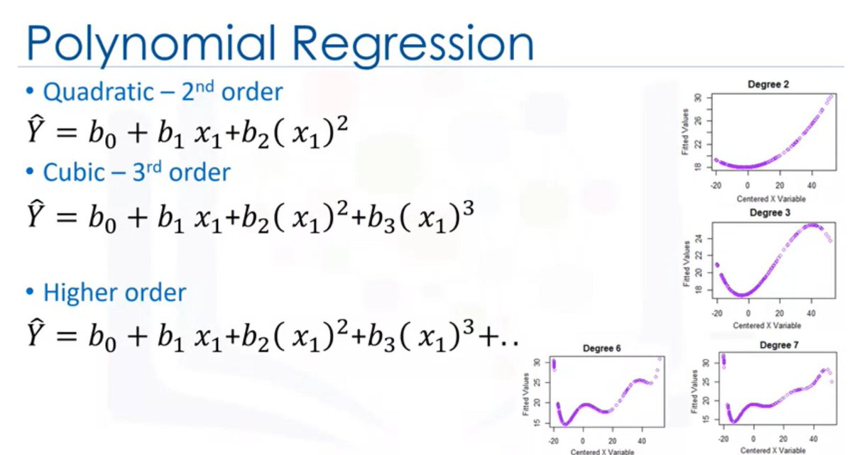 gleesonmick's tweet image. Sure who doesn't love a bit of #PolynomialRegression on a lovely summers day! #DataScience #Python #ZeppelinNotebooks