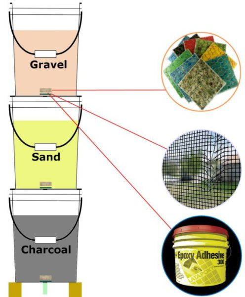 SafetyThree's tweet image. Save Your Life With a Bucket! lttr.ai/FHt4 #Sand #EmergecyToilet #EmergencyWaterFilter