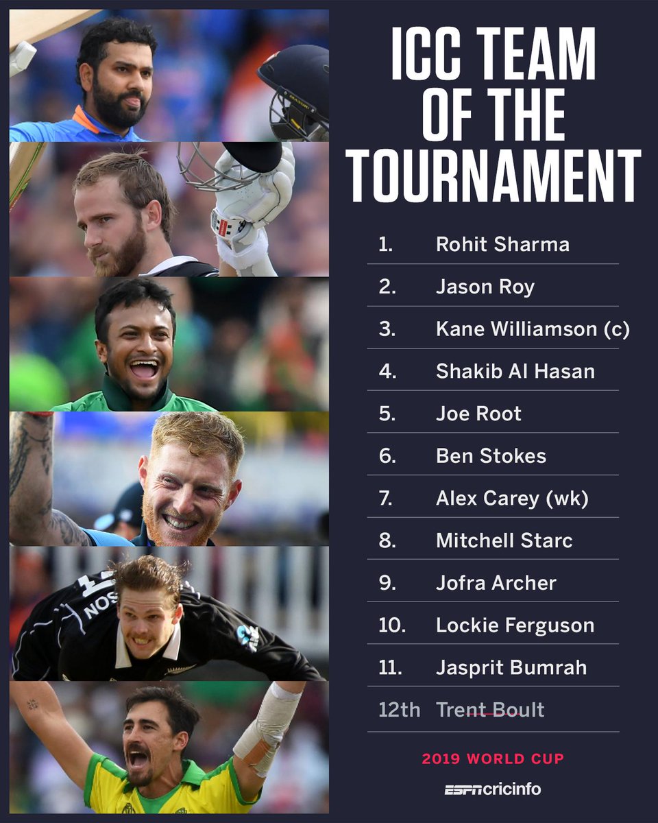 ICC have named their #CWC19 Team of the Tournament - do you agree with who they've picked? Who was unlucky to miss out?