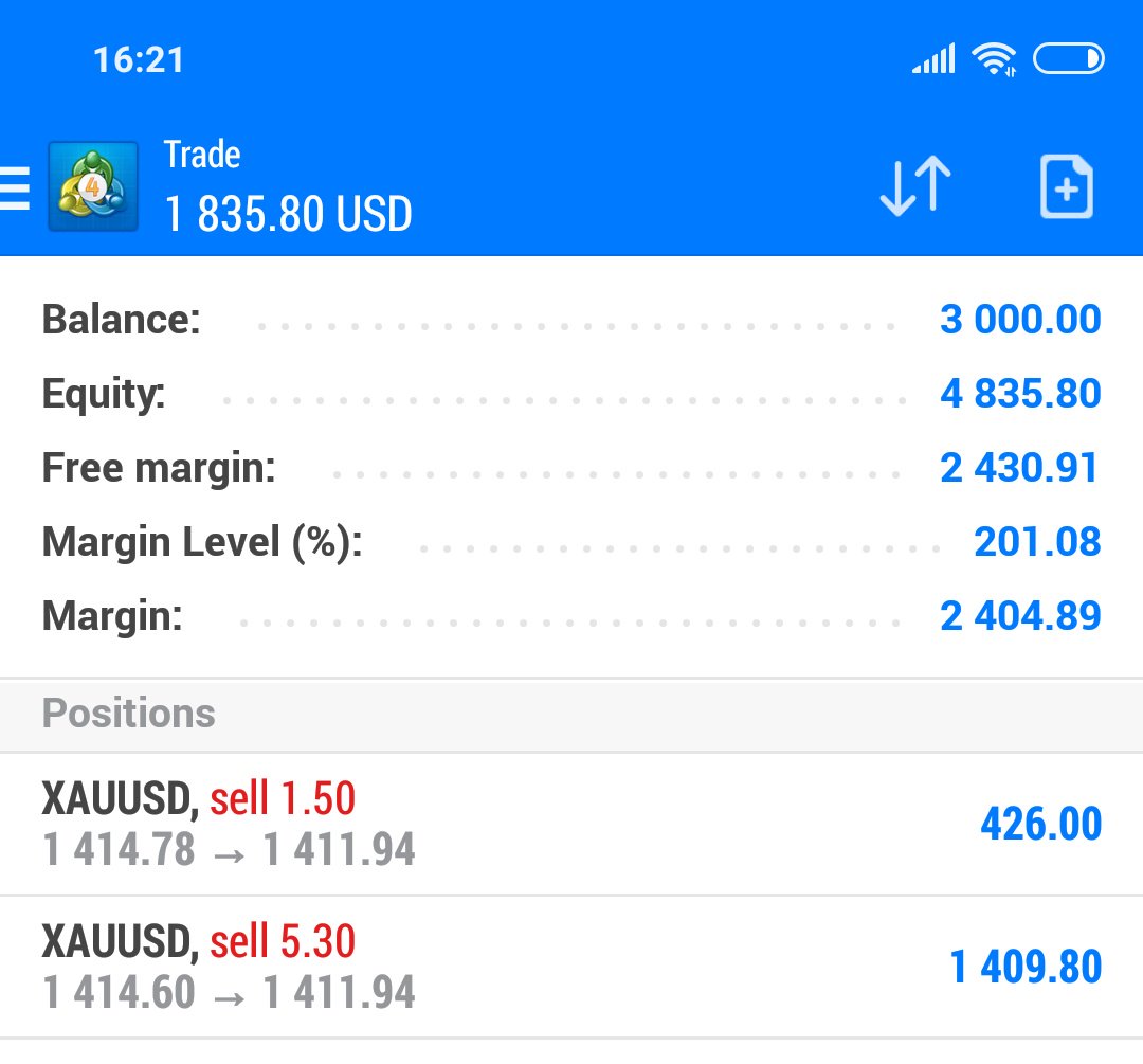 A couple of hours later... here's what a short gold position looks like...Notice how a $4 move in the price is nearly R25k in profit because of the leverage. Note, it could very well go the other way.