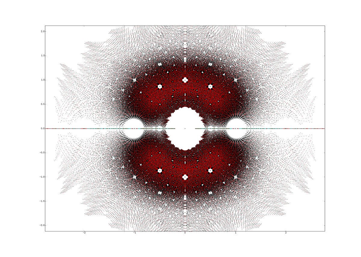 Rainmaker1973's tweet photo. These are all the roots of all polynomials of degree ≤ 5 with integer coefficients ranging from -4 to 4 https://t.co/30umNZgc4U https://t.co/IxA8WUZpmg