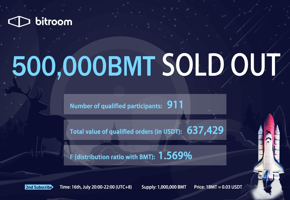 Bitroom.io tweet media