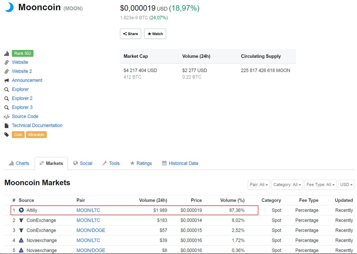 MoonCoinRus's tweet image. Good volume @altillycom! Next step is 5000$ daily and 1sat. ⛽️🚀🤘
#Mooncoin #MoonCoinRus