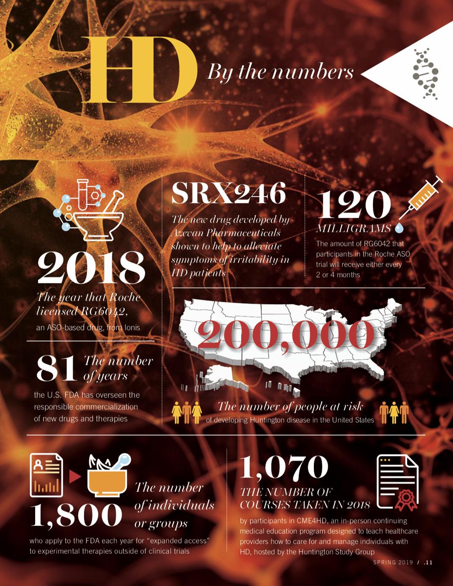 HD_Insights's tweet photo. Directly from our Spring 2019 edition, here are some important numbers in the HD world today https://t.co/tW43qoqk3m