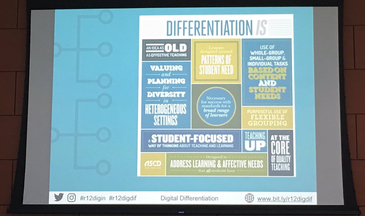 htamsenoj's tweet photo. #r12digin #r12digdif Sβs giftedness is not a blanket thing. Everyone has strengths and weaknesses. #CMSCubsLearn #TeamCMS @MichaelKusler #somethingdifferent #studentfocus https://t.co/N7netJvHfj