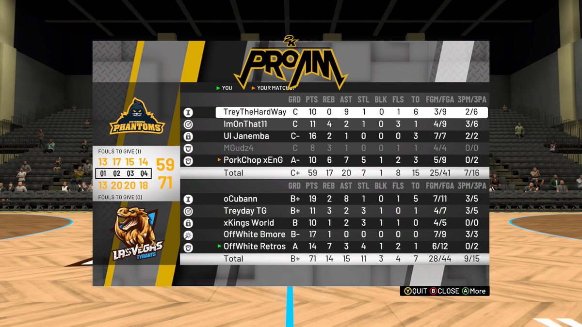 GGs to <a href="/Phantoms412/">Pittsburgh Phantoms</a> in our final game of the <a href="/URBA__/">United Rogue Basketball Association</a> season

Final Record: (14-8)

Tyrants 🦖 71 | Phantoms 👻 59

⭐️ MVP ⭐️
<a href="/Landis_2K/">mark landis</a> 14 PTS | 7 REB | 4 STL | 
3 AST

#TyrantsReign🦖

<a href="/UnitedRogue/">United Rogue</a> @2KProAmInsider @TheBounceSB