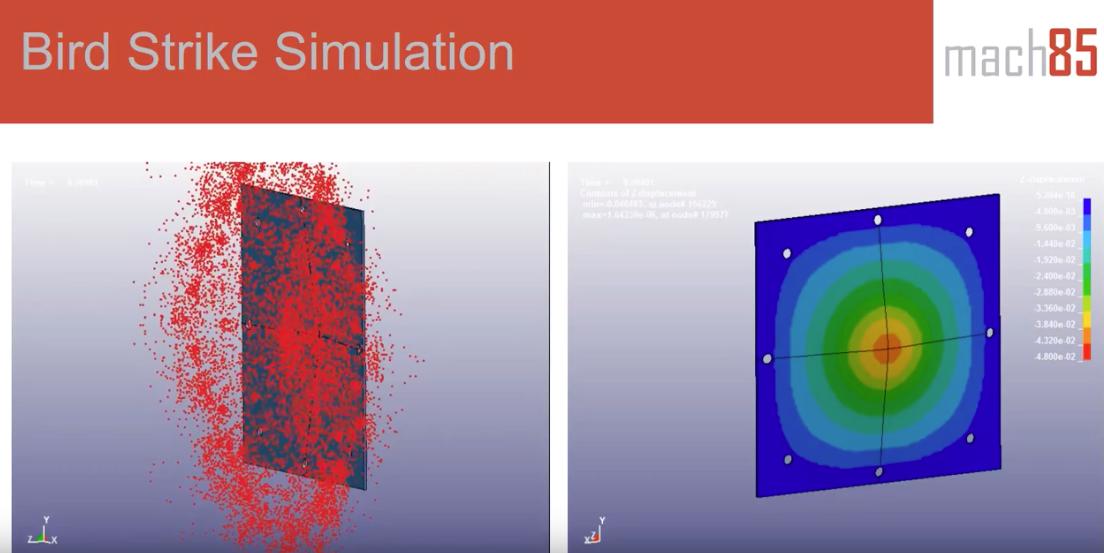 Test didn't go as planned? Try simulating first! Design and testing time can be costly, getting out in front of uncertainty by having a solid plan and likely outcome can save lots of time, resources and energy - and maybe a few colourful words. bit.ly/32sKYsc