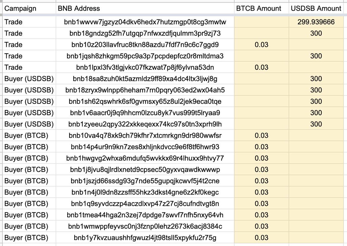 contentosio's tweet photo. Congrats to our 20 lucky $COS buyers! 🍻  (Jul 14)
We will send the reward $BTCB or $USDSB to your BNB wallet within 7 days.

📋 Check out the detail here: https://t.co/bCJKiLsbMe 

Want more?
😍 Just keep #BuyCOSwinBTC https://t.co/w3BUFA2wbx https://t.co/caNIr6vV3h