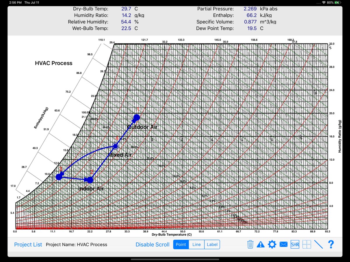 Interactive Psychrometric Chart