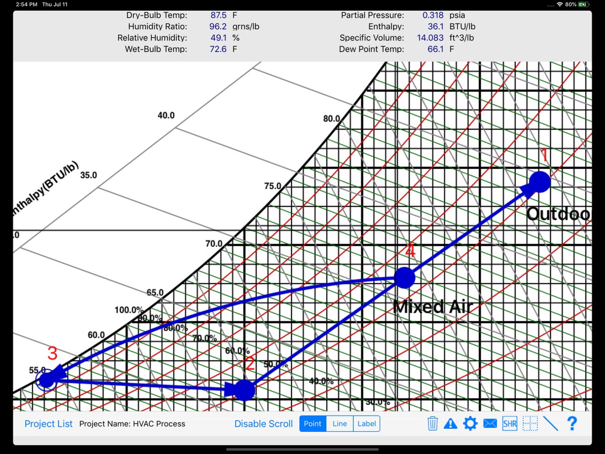 Interactive Psychrometric Chart