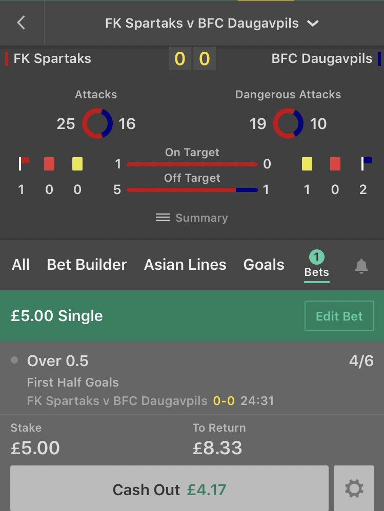 Starting a small £5-20 roller to ease us back in