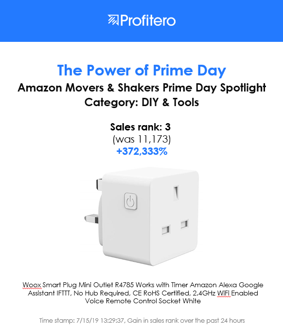 tbiddle95's tweet photo. Perfect plug for your new Ohm!
This smart plug has jumped >10,000 places, shaking up the DIY & Tools category.
#PrimeDay #Profitero #ProfiteroPrimeDayWatch #ecommerce https://t.co/PyneA2C7TG