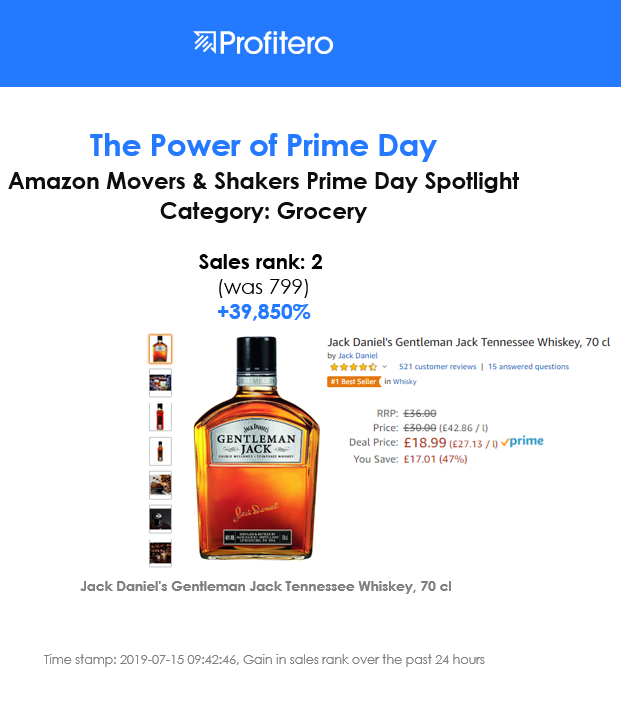Pedro34556239's tweet photo. Significant rise in rank by this Jack Daniels product - shifting up by almost 40,000%!
#ProfiteroPrimeDayWatch,#Profitero,#PrimeDay2019,#PrimeDayAmazon https://t.co/MJUOe9gC0l