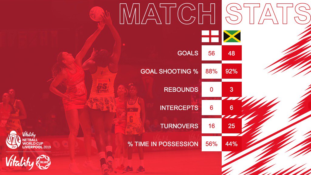 England Netball 🌹 on Twitter: