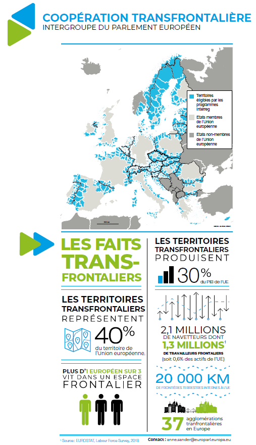 AnneSanderElue's tweet photo. J'appelle à la création d’un #Intergroupe sur la #coopération #transfrontalière, au Parlement européen, pour défendre les intérêts des #territoires #frontaliers qui couvrent 40% de l'UE et représentent 1 européen sur 3, pour plus de #cohésion en Europe. #ECBM #Interreg 🇪🇺 https://t.co/y5xdmtPamE