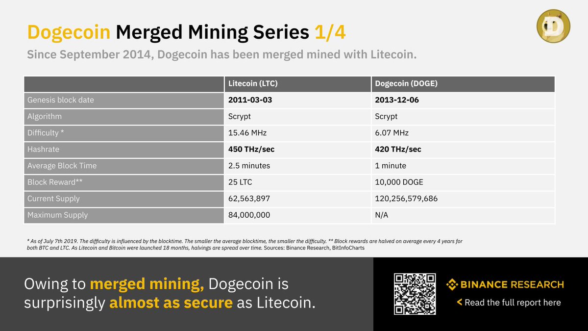 Bj mining]🔥blockchain mining for Dogecoin