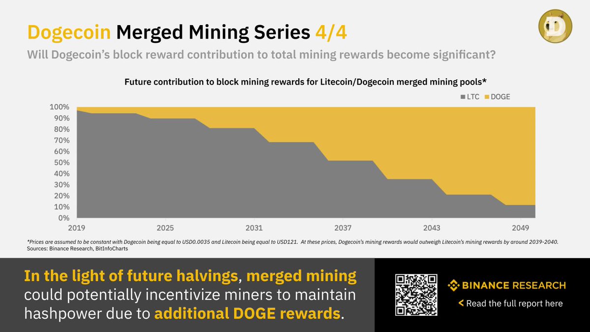 Binance Research on X