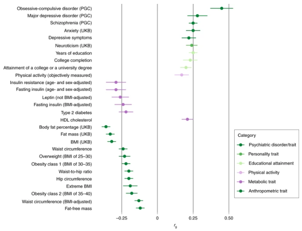 NatureGenet's tweet photo. Genome-wide association study identifies eight risk loci and implicates metabo-psychiatric origins for anorexia nervosa (Watson et al.) https://t.co/C3GX5EOARN https://t.co/3hrZQeJaGW