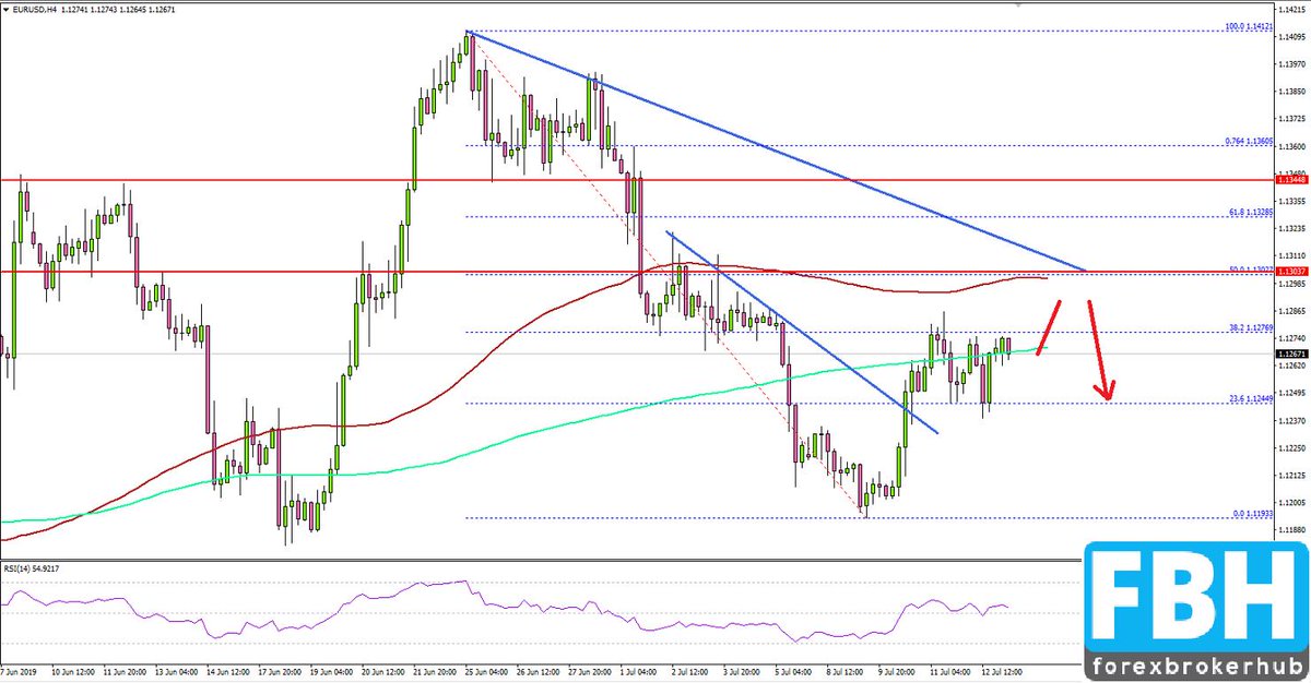 Forex Broker Hub Forexbrokerhub Twitter - 