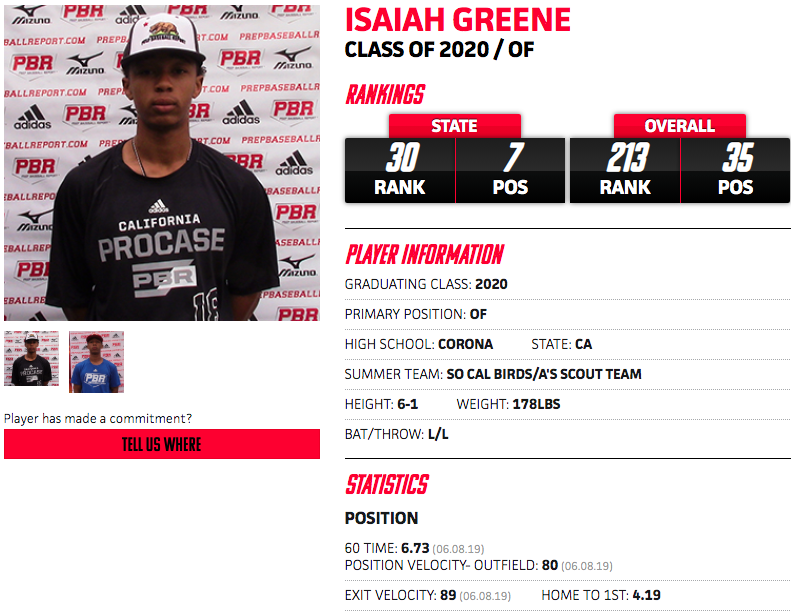 PrepBaseballCA's tweet photo. Today in our #ProCaseSpotlight Series is '20 OF Isaiah Greene of @CoronaPBaseball and recently @PBR_Uncommitted. Elite level speed in the OF with tools to play in CF. Showing more power at the plate where consistency will big factor in success. 

LINK: https://t.co/pAem8FkPuf https://t.co/RTyANBgk8h
