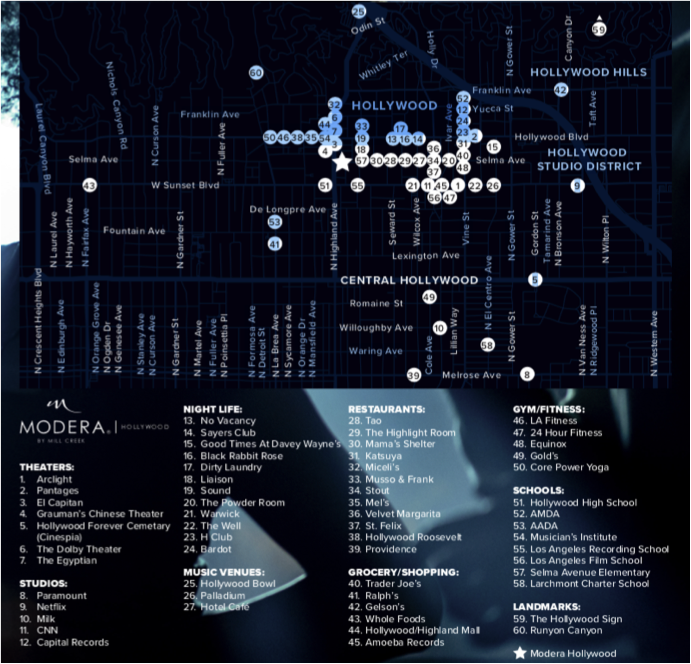 havitad's tweet photo. Excited to be part of this amazing project with our clients @Millcreekresidential. The map we created shows why Modera Hollywood has a walk score of 97! #havitad https://t.co/xi4wJSreRk