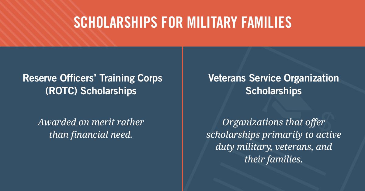 Federal Student Aid tweet media
