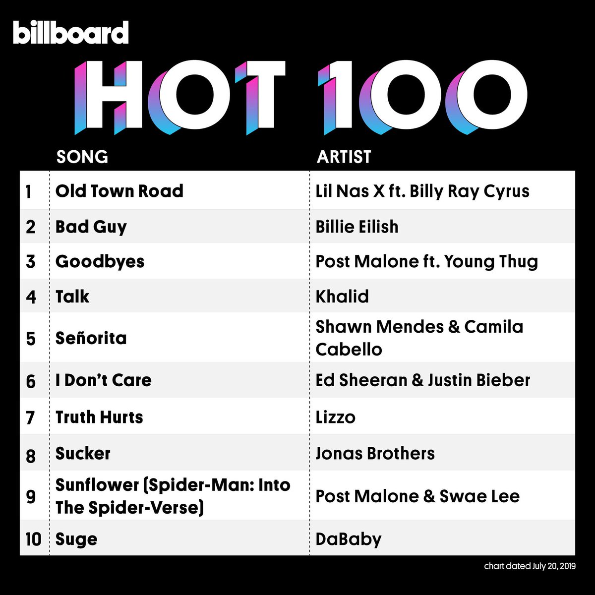 Top 20 On Billboard Charts