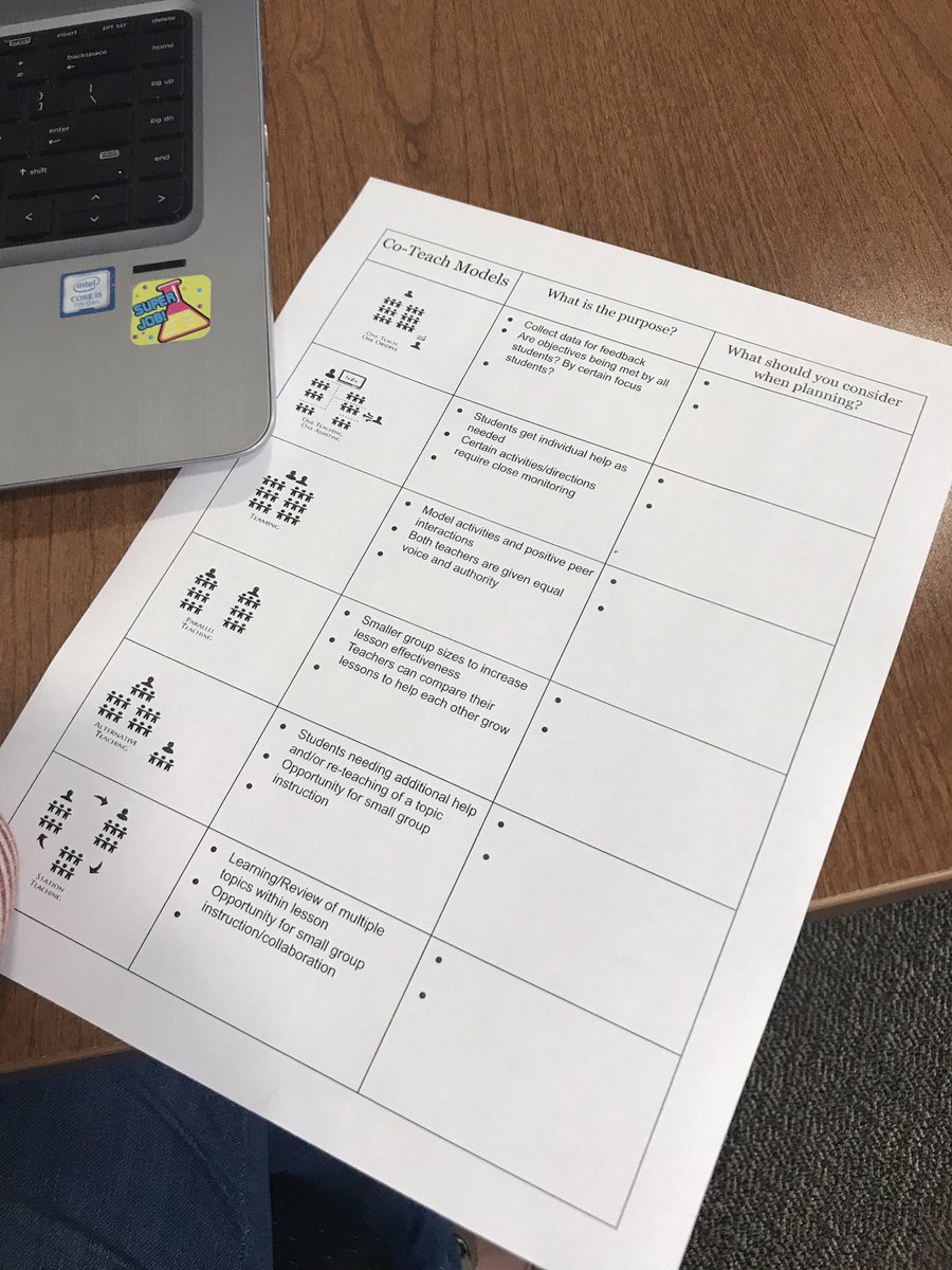 SuhsdInduction's tweet image. SUHSD Resident Coach Institute! Coaches consider “menu items” to guide collaboration with pre-service Residents. Nice work @mimiwmath and @askmrsmartinez