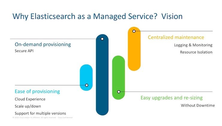 elastic's tweet image. Built for scale. With #ElasticCloudEnterprise, @Cisco powers a variety of enterprise search use cases with hundreds of #Elasticsearch clusters — all in a centrally managed (and easily scaled) deployment. Learn how → go.es.io/32twtnS