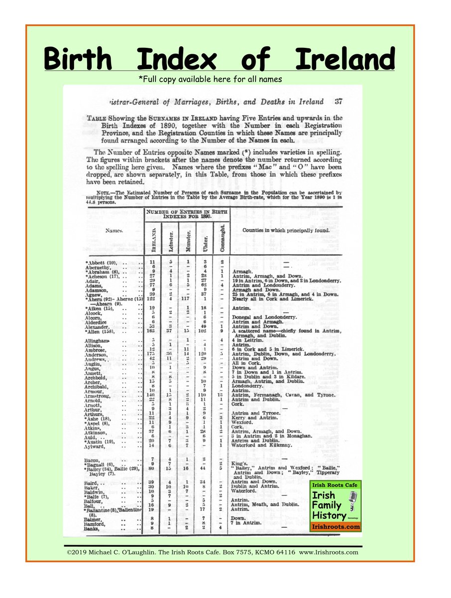 IrishRootsCafe's tweet photo. The Birth Index of Ireland explained https://t.co/p9iArQIklF #Irish #genealogy https://t.co/oGyOCqTwuQ