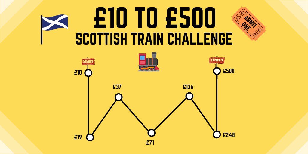 AndyRobsonTips's tweet photo. ๐ข ANNOUNCEMENT
๐ TICKETS WILL GO ON SALE VERY SOON
Whoโs coming with me?! You donโt want to be the guy that misses the #RobboExpress Scottish journey!
REPLY โYESโ IF YOUโRE COMING WITH ME!๐๐ผ https://t.co/vFchXhS4KW