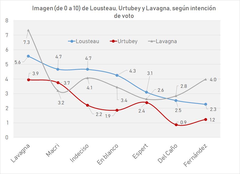 Daniel Schteingart On Twitter Qué Pasa Con La Imagen De