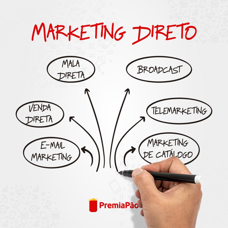 Premiapao's tweet photo. Você quer falar com seus clientes de forma EFICAZ? 👀
⠀⠀⠀⠀⠀⠀⠀⠀... https://t.co/Y4WzJn8bVZ https://t.co/TtBzkwndr8