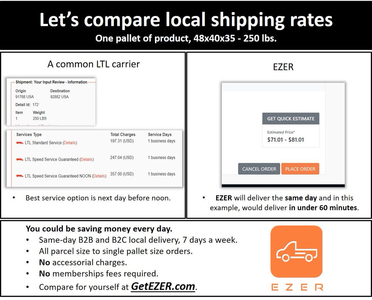 GetEZER's tweet photo. What are you spending on local shipping?
#LocalShipping #LocalDelivery #HotShot #SameDay #B2B #B2C #D2C #Fulfillment #Suppliers #Manufacturing #Shippers #Logistics #3PL #LTLRates #LTL #LocalLTL #Distribution #LA #OC #IE #SoCal #Houston #Chicago #Phoenix #Miami #MIN #LasVegas https://t.co/s7pe1UhmoQ