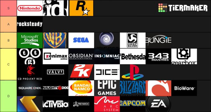 My Developer tier list. Gona piss a few people off. https://t.co/8AhmacRshh<a href="/tag/newprofilepic"class="tags"><span>#newprofilepic</span></a>