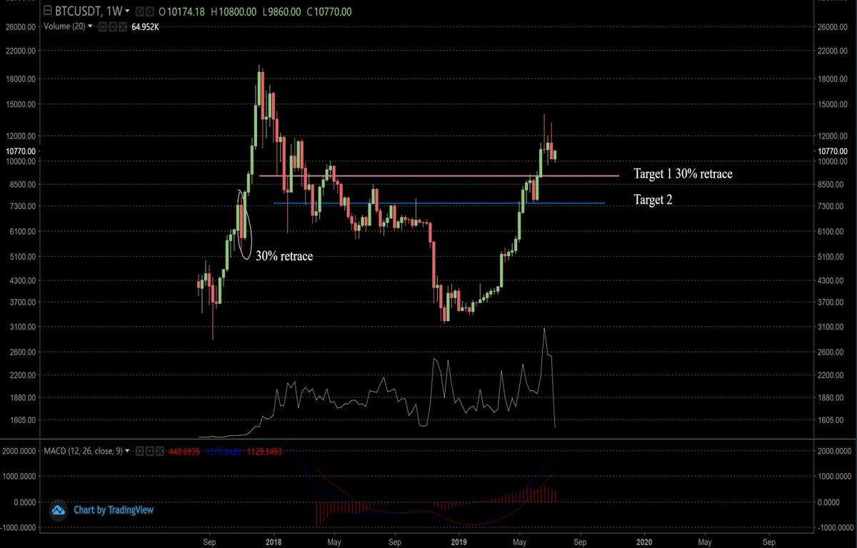 Tron.Dex tweet media